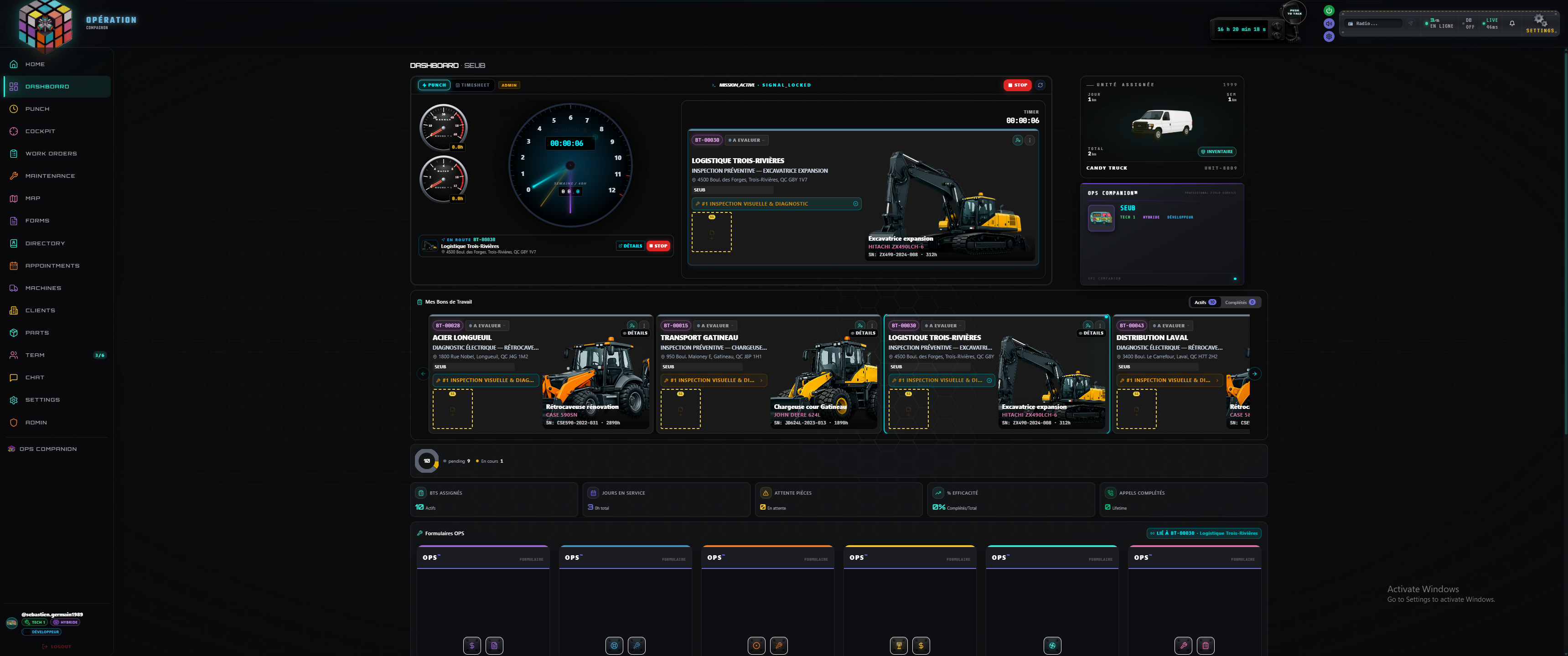 Featured Dashboard